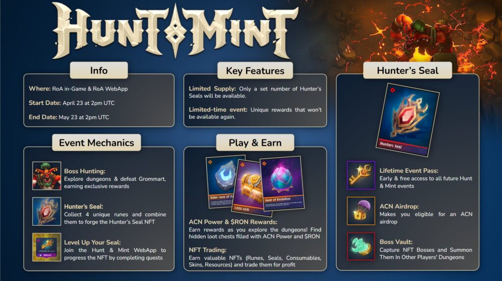 Realms Of Alurya Hunt &Amp; Mint Play To Airdrop (P2A) Launches On Ronin